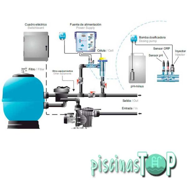 Clorador salino para piscinas en Moratilla de los Meleros