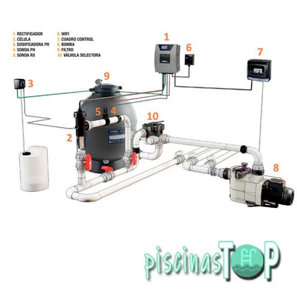 Clorador salino para piscinas en Segovia